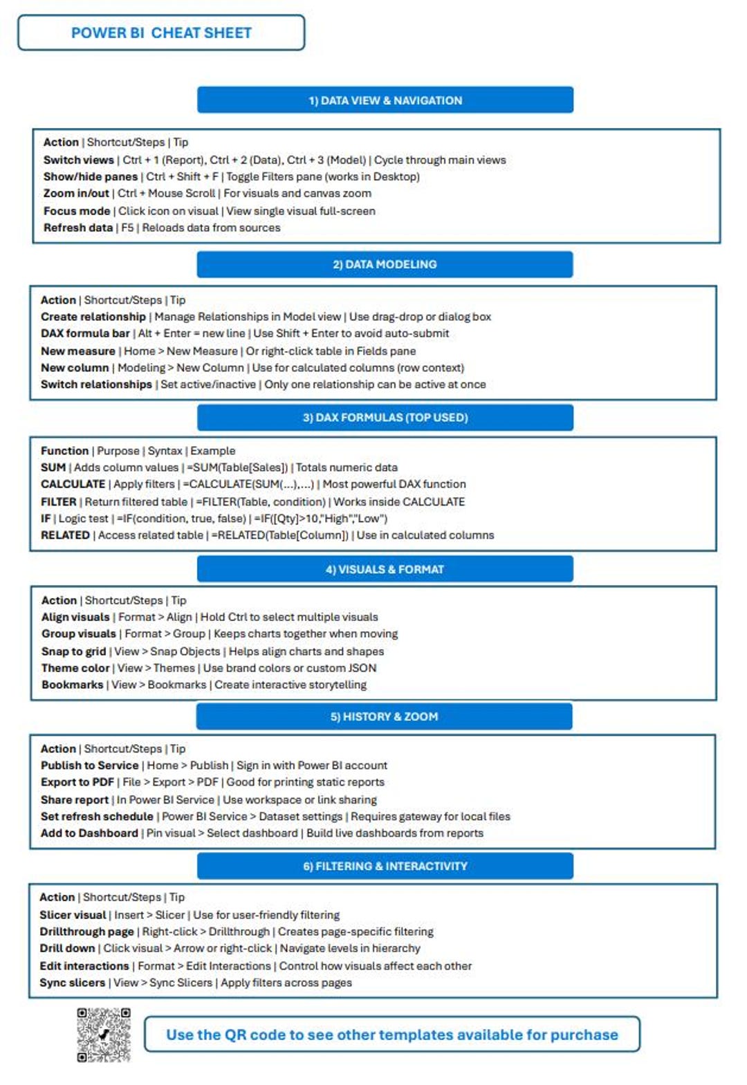 Power BI Cheat Sheet Template - PDF Digital Download - Etsy