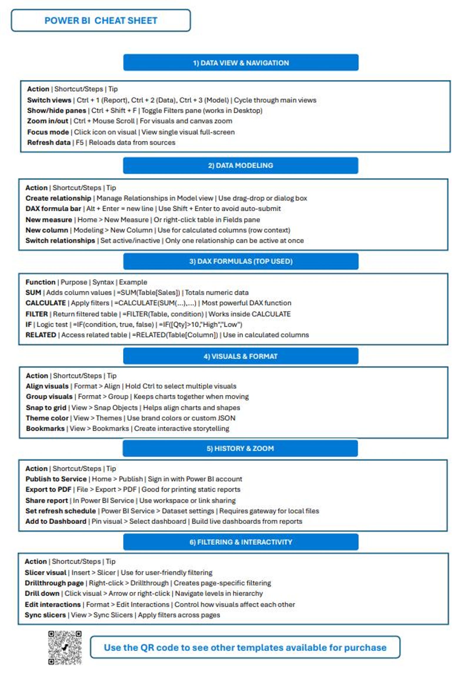 Power BI Cheat Sheet Template - PDF Digital Download - Etsy