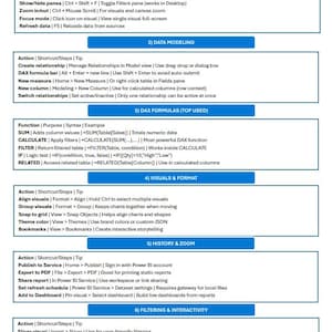 以下が含まれることがあります： 「Power BI チートシート」というタイトルの青と白のチートシートで、Power BI の使用方法に関するアクション、ショートカット、ヒントがリストされています。チートシートは、データの表示とナビゲーション、データモデリング、DAX 式（最もよく使用される）、ビジュアルとフォーマット、履歴とズーム、フィルターとインタラクティブの 6 つのセクションに分かれています。