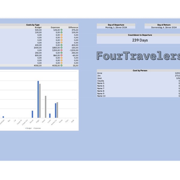 VierReisende - Kalender und Budgetplanung für deine Reise