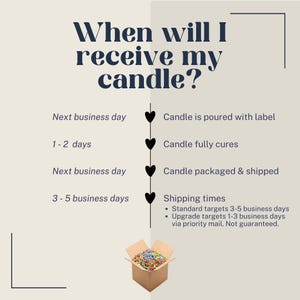 May include: Infographic detailing the candle-making process and shipping times. Text reads "When will I receive my candle?" with steps including pouring, curing, packaging, and shipping. A box of colorful items is at the bottom.