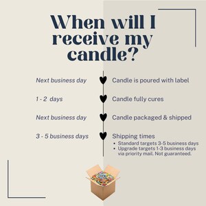 May include: An infographic detailing the candle-making and shipping process. Text reads "When will I receive my candle?" with steps including pouring, curing, packaging, and shipping. A box of colourful items is at the bottom.
