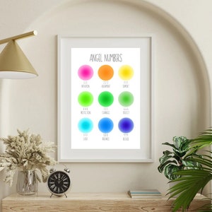 Angel Number Posters