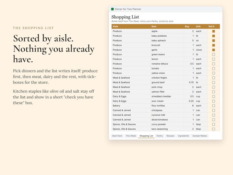 May include: A digital shopping list planner interface titled Dinner for Two Planner. The table displays columns for aisle, item, buy, unit, and a checkbox column labeled Got it. Text on the left reads: The Shopping List. Sorted by aisle. Nothing you already have.