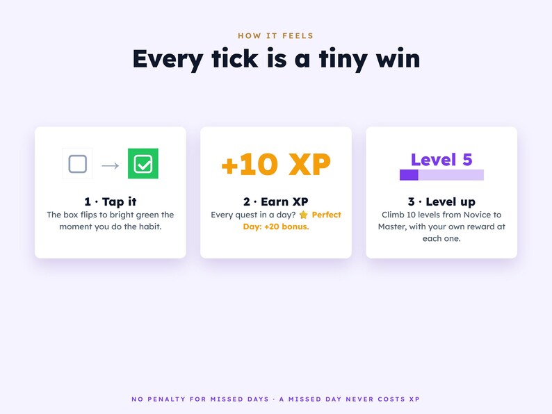 May include: An infographic titled How It Feels: Every tick is a tiny win. Three white cards show steps: 1. Tap it with a green checkmark box, 2. Earn XP with +10 XP, and 3. Level up with a progress bar. Text reads No penalty for missed days.