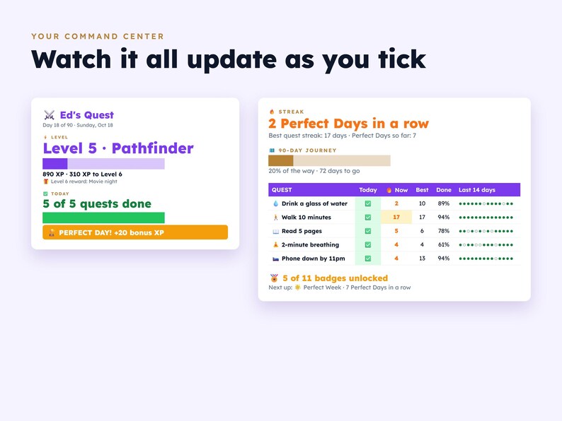 May include: A digital dashboard interface titled Your Command Center: Watch it all update as you tick. It displays Ed's Quest progress, level 5 Pathfinder status, and a streak tracker showing 2 Perfect Days in a row with various daily habit quests.