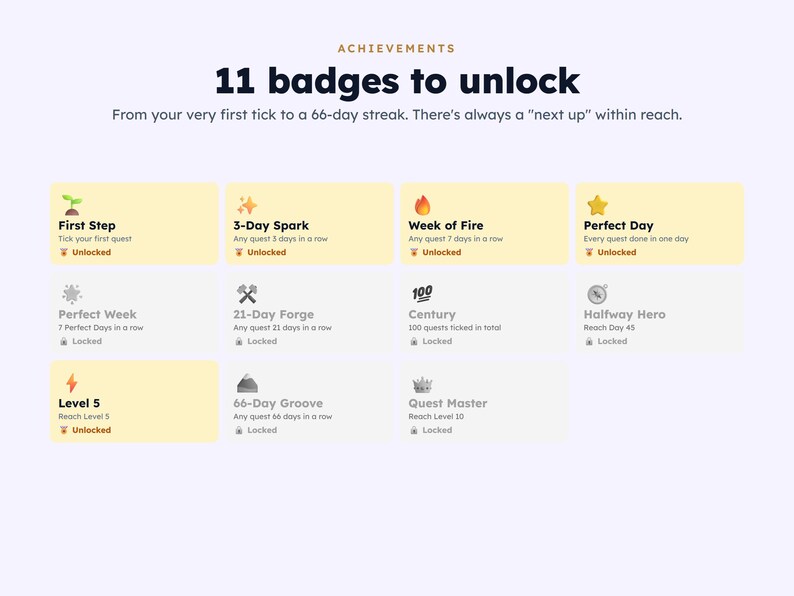 May include: A digital achievements interface titled 11 badges to unlock. It displays a grid of icons and text labels including First Step, 3-Day Spark, Week of Fire, Perfect Day, Perfect Week, 21-Day Forge, Century, Halfway Hero, Level 5, 66-Day Groove, and Quest Master.