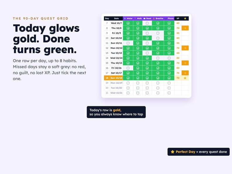 May include: A 90-day quest grid habit tracker chart with text stating Today glows gold. Done turns green. The grid displays rows of dates with green checkmark boxes for completed tasks, gold highlighted rows for today, and XP point columns.