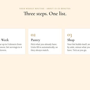 May include: A digital interface graphic on a cream background with the text 'YOUR WEEKLY ROUTINE ABOUT 15-25 MINUTES' and 'Three steps. One list.' Three white boxes display steps 01, 02, and 03 labeled 'This Week', 'Pantry', and 'Shop'.