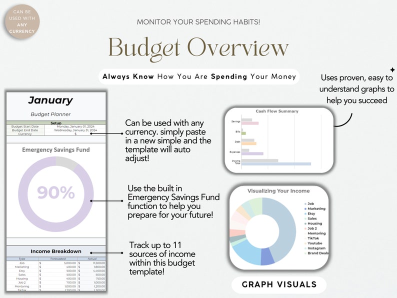 This budget planner has numerous easy to understand graphs to help you plan better!