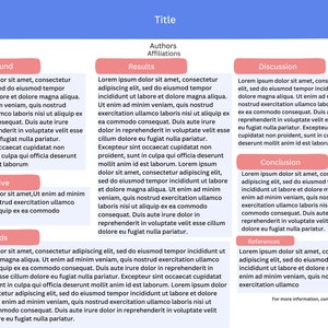 Scientific Research Poster Canva Template: Fully Customisable | Digital ...