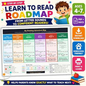 Op de afbeelding: Een kleurrijke educatieve routekaart getiteld Learn to Read Roadmap, met een cartoonkind dat een boek leest. De kaart toont zes fasen van leesontwikkeling, van letterklanken tot klinkercombinaties, inclusief een sterrenkaart en begrippen.