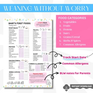 Baby Food Tracker with Date | First Food Checklist|Baby Led Weaning Tracker | Baby Food Log |100 Foods Before 1 | Printable BLW Food Log
