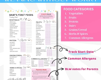 Liste de contrôle des aliments pour bébés avec fonction de suivi des dates | Les premiers aliments de bébé |Ensemble d'agendas de repas pour bébé| Journal des aliments pour bébé | 100 aliments avant le 1 an | Bûche BLW imprimable