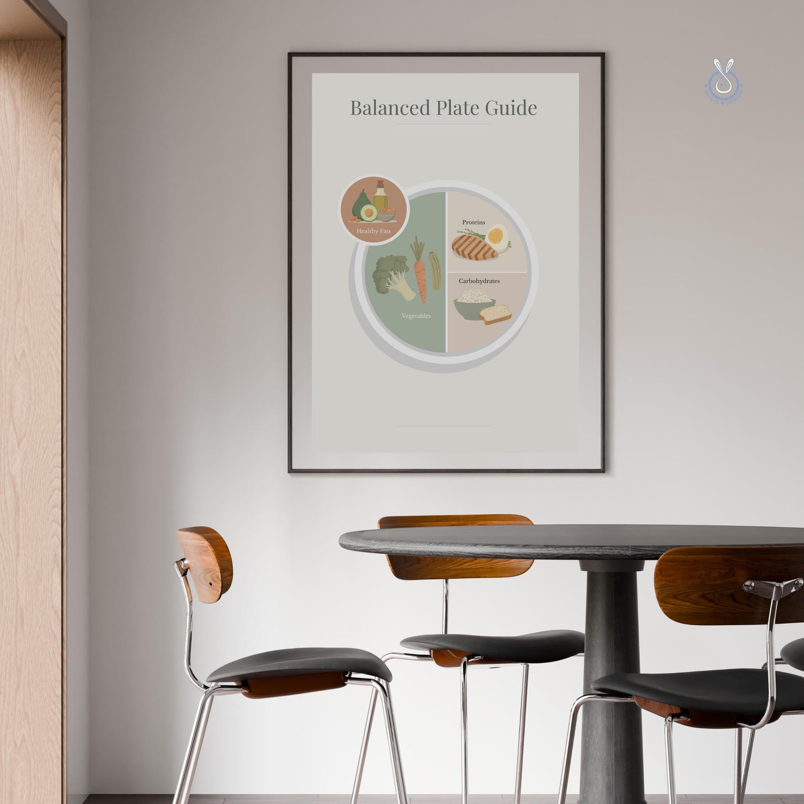 Healthy Kitchen Habits Wall Art, Nutrition Poster for Kitchen ...