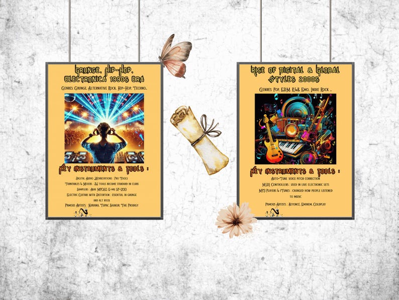 Evolution Rave Posters Music History Timeline Posters: 1920s-2000s Evolution, Educational ...