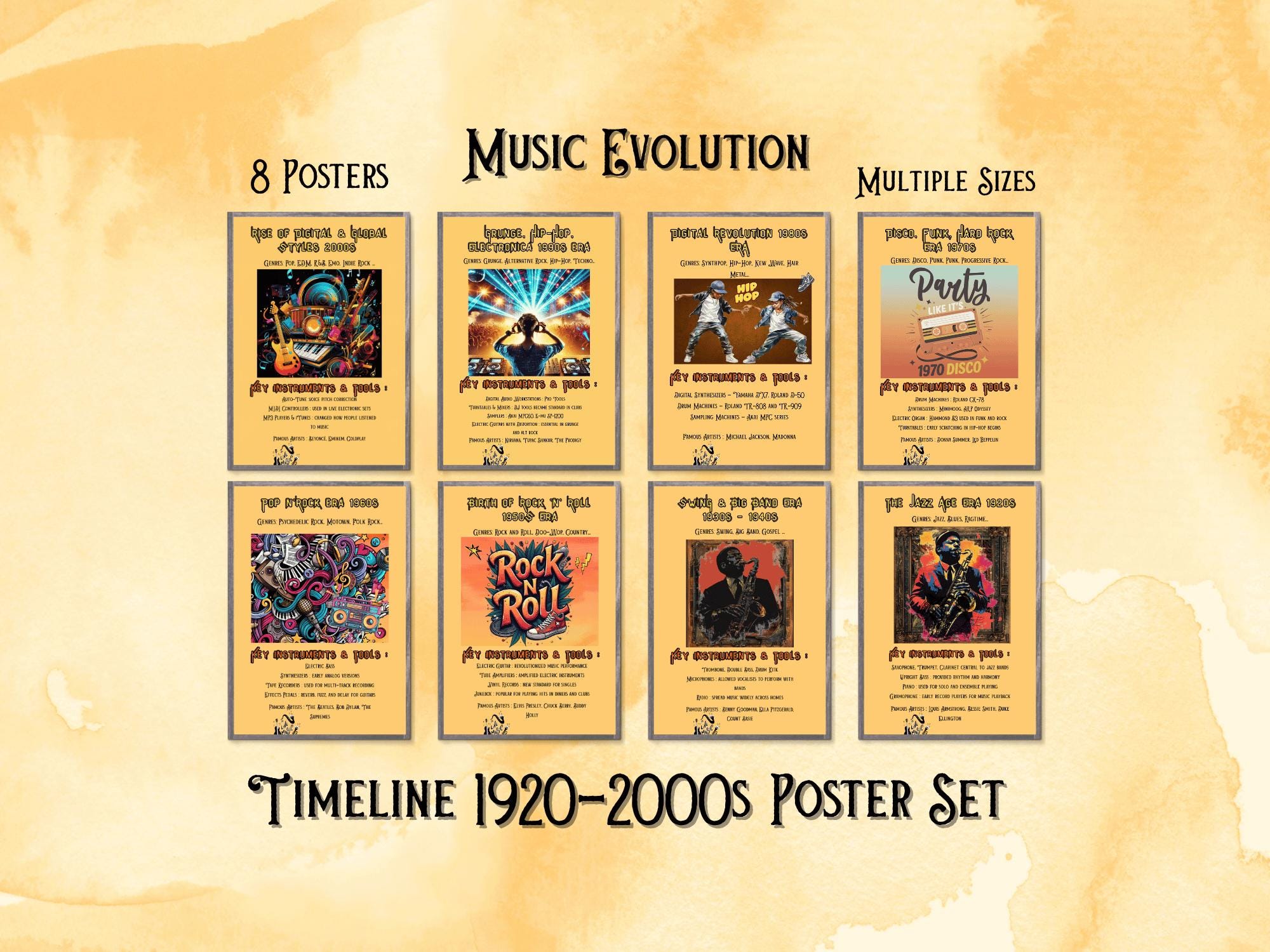 Music History Timeline Posters: 1920s-2000s Evolution, Educational ...
