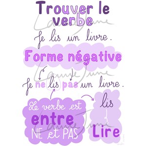 May include: Purple and white text on a white background shows how to form the negative of a French verb. The text reads "Trouver le verbe" (Find the verb), "Je lis un livre" (I read a book), "Forme négative" (Negative form), "Je ne lis pas un livre" (I do not read a book), "Le verbe est entre NE et PAS" (The verb is between NE and PAS), and "Lis Lire" (Read).