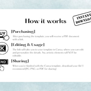 May include: A graphic explaining how to purchase, edit, and share a Canva template. The graphic includes three buttons labeled "Buy", "K", and "Send". The text reads "How it works", "[Purchasing]", "[Editing & Usage]", and "[Sharing]".