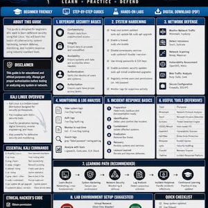 Kali Linux Defensive Security Learning Guide | Cybersecurity Training PDF | Ethical Hacking Basics | Digital Download