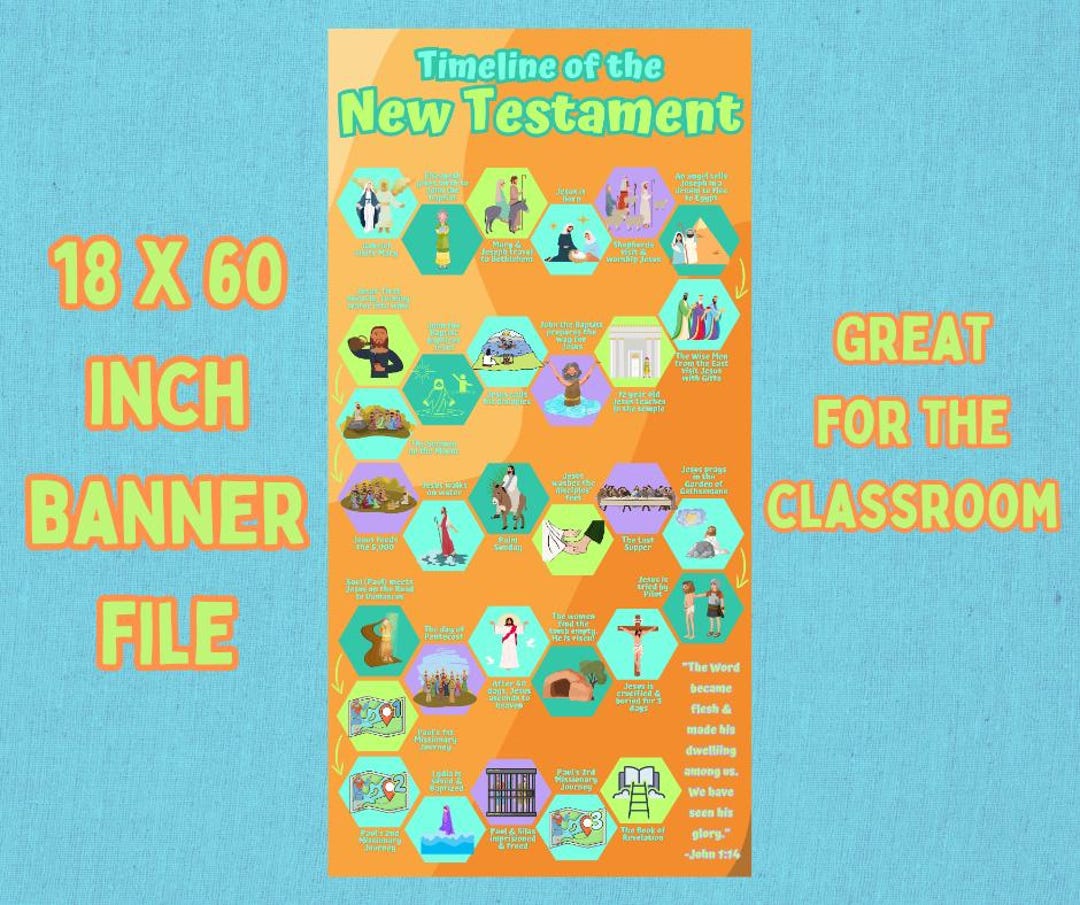 New Testament Timeline and Activity With Printable Banner for Children ...