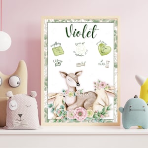 Personalized Newborn Gift, Nordic Style Baby Birth Poster, Printable Editable Birth Poster, Wall Art