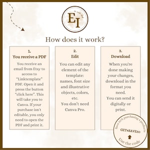 May include: A diagram explaining how to use a digital template. The diagram shows three steps: 1. You receive a PDF, 2. Edit, and 3. Download. The diagram also includes the text "Save 50% purchasing 4 products GET4SAVE50 Use the code".