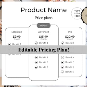 May include: A black and white pricing table with three columns labelled "Essentials", "Advanced", and "Pro". Each column lists a price, a description, and a list of benefits. The table is labelled "Editable Pricing Plan!" and includes the text "Product Name" and "Price plans".