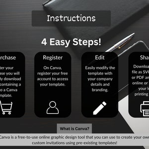 May include: A black and white graphic with instructions on how to purchase, register, edit, and share a template using Canva. The text reads "4 Easy Steps!" and "What is Canva? Canva is a free-to-use online graphic design tool that you can use to create your own custom invitations using pre-existing templates!"
