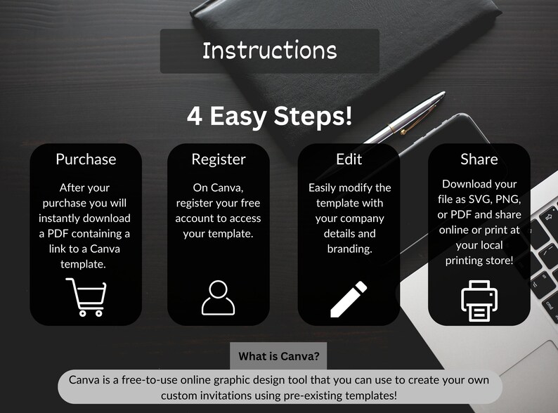May include: A black and white graphic with instructions on how to purchase, register, edit, and share a template using Canva. The text reads "4 Easy Steps!" and "What is Canva? Canva is a free-to-use online graphic design tool that you can use to create your own custom invitations using pre-existing templates!"