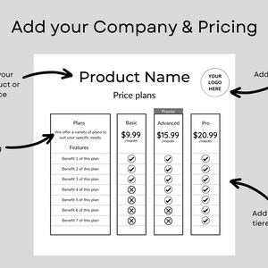 May include: A black and white pricing table template for a product or service. The table includes three pricing tiers: Basic, Advanced, and Pro. Each tier lists features and a monthly price. The table includes checkmarks and X marks to indicate which features are included in each tier.