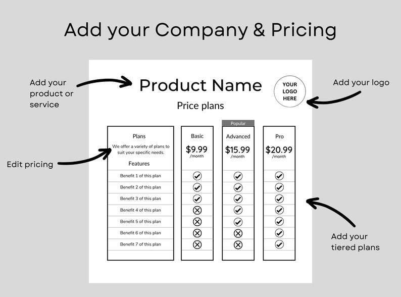 May include: A black and white pricing table template for a product or service. The table includes three pricing tiers: Basic, Advanced, and Pro. Each tier lists features and a monthly price. The table includes checkmarks and X marks to indicate which features are included in each tier.