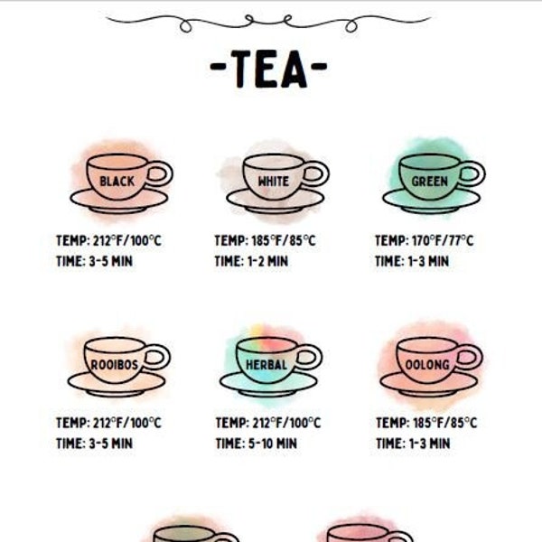 Tea Steeping Guide
