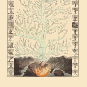 Römische Götter, digitaler Download, römische Mythologie, römischer Stammbaum, römische Karte, römischer Pantheon Stammbaum, Götter und Göttinnen