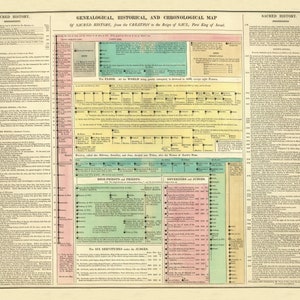 Carte chronologique biblique ancienne de 1820 par Carey & Lavoisne - Tableau de l'histoire sacrée de la création au roi Saül, téléchargement numérique