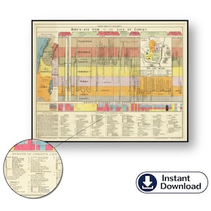 Life of Christ Timeline Chart, Clarence Larkin Chart, Bible Timeline Poster, Jesus Ministry Map, Christian Wall Art Download