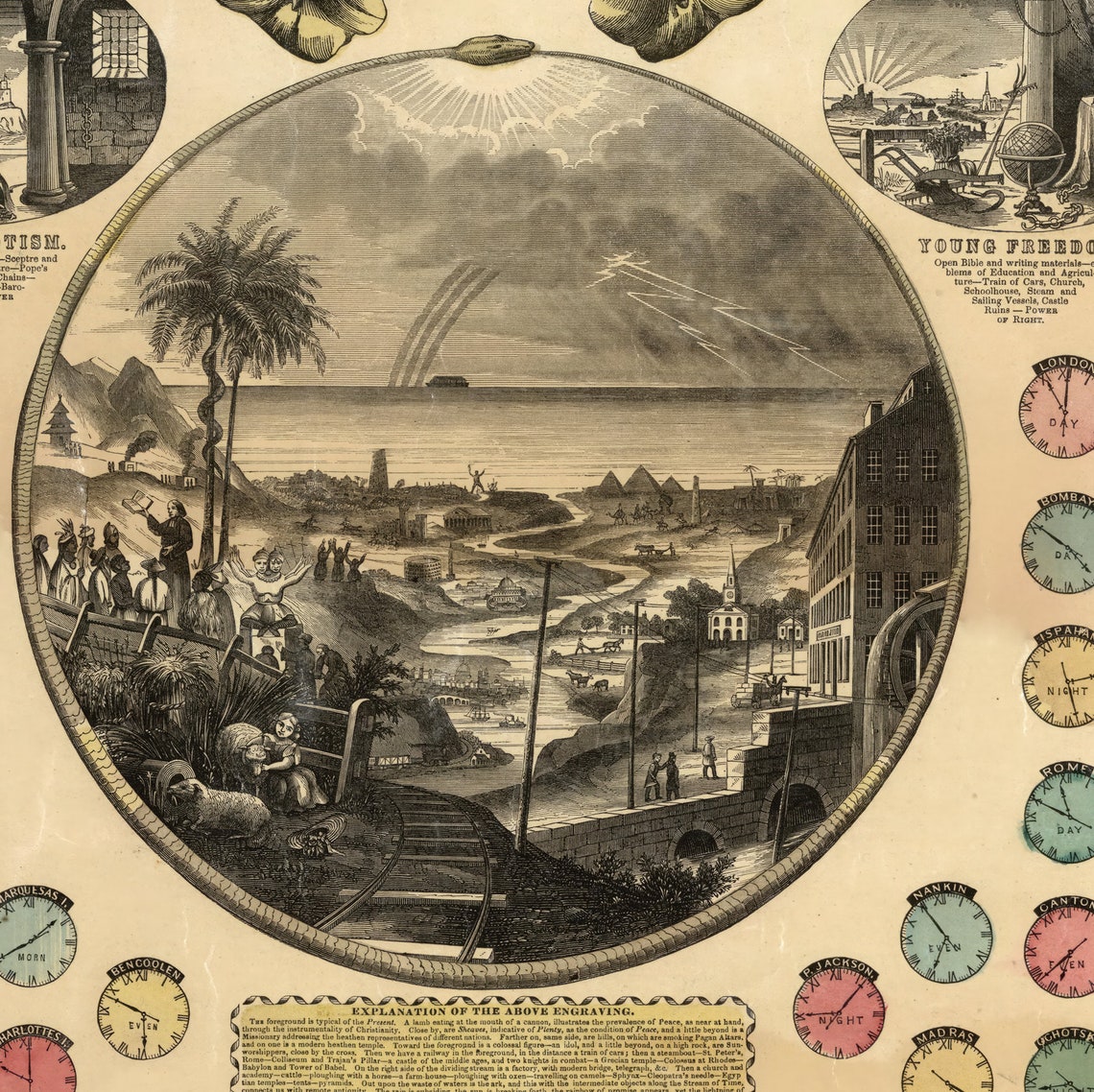 The World's Progress Chart, Digital Download, Historical Progress of ...