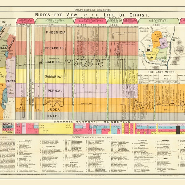 La vie du Christ, téléchargement numérique, chronologie religieuse, carte de Jésus, chronologie de Jésus, graphique, peint à la main, remasterisé