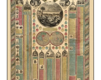May include: A vintage illustrated chart titled "The World's Progress" depicting a timeline of historical events from ancient times to the mid-19th century. The chart features colorful columns representing different civilizations and eras, with illustrations of key figures, inventions, and discoveries.