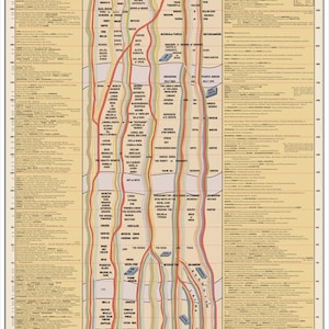 World Religions Timeline Chart | Evolution of Faiths from 10,000 BC to 1900 | Historical Religion Map