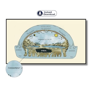 Biblisk kosmologikarta Sheol, firmament jorddiagram, vatten ovan nedan, hebreisk bibelvärldsbild, digital nedladdning