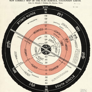 Plat en stationair, Digitale download, Afdrukken, Poster, Platte aarde, John George Abizaid, Structuur van de aarde, Oude platte aardekaart, kaart 1920