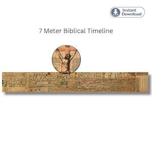 Enorme panorama bíblico de la historia, cronología bíblica, diagrama religioso desde la creación hasta 1900 en la más alta resolución.