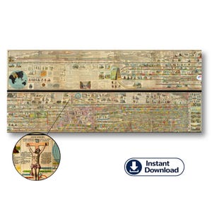 May include: A detailed, vintage timeline chart with illustrations and text, depicting historical events. The chart is divided into sections and includes a world map and a depiction of the crucifixion. The words "Instant Download" appear on a button.