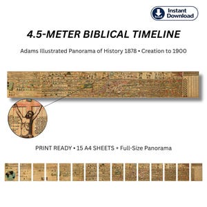 Adams tidsdiagram från 1878 | Tidslinje från en gammal bibel | Skapelsen till 1900