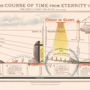 Chart Of Ages, Digital Download, Biblical History, Eternity To Eternity, Christian Timeline, Loizeaux Brothers, Historical Timeline, Hi-Res