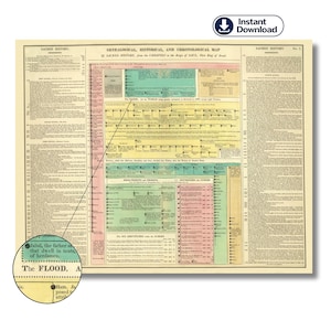 May include: A vintage genealogical and historical map with the title "Genealogical, Historical, and Chronological Map of Sacred History". The map features text, timelines, and color-coded sections. The words "Instant Download" are in the upper right corner.
