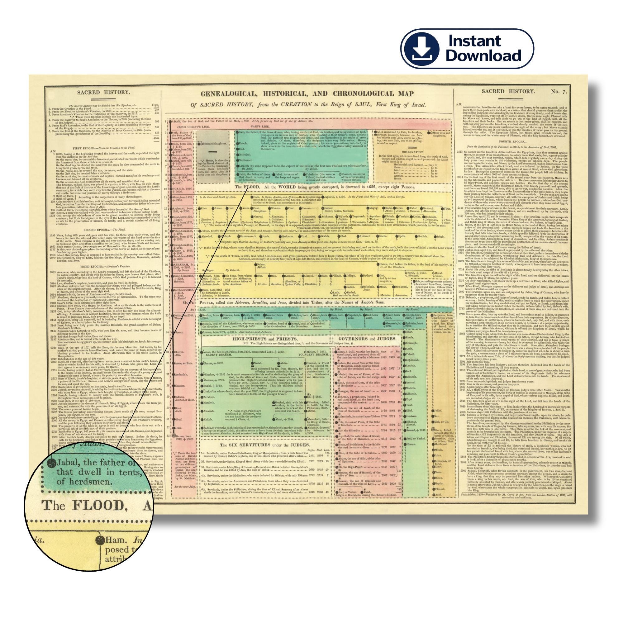 Bible Timeline Chart From Creation to King Saul, 1820 Biblical ...