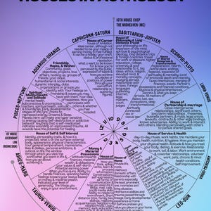 Astrología 12 Casas PDF - Hoja Digital, Guía Imprimible, Carta Astrológica - Arcoiris