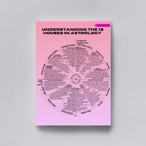 Astrología 12 Casas PDF - Hoja Digital, Guía Imprimible, Carta Astral - ROSA